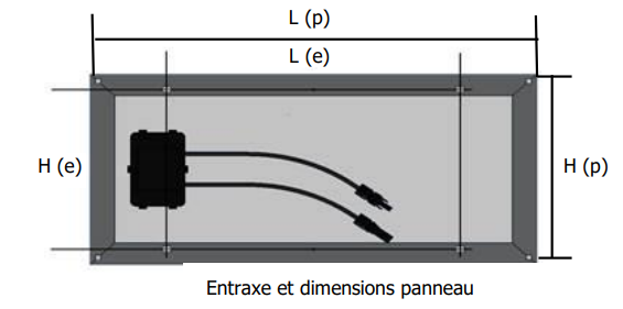 Entraxes et dimensions panneau solaire
