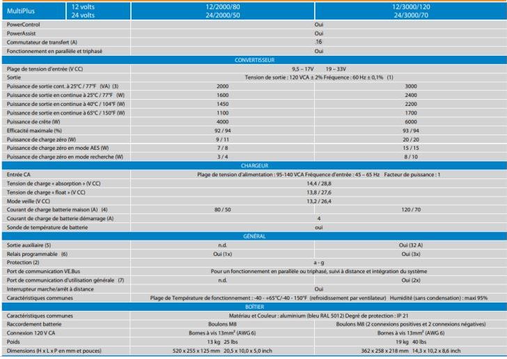 Caractéristiques du Convertisseur Multiplus