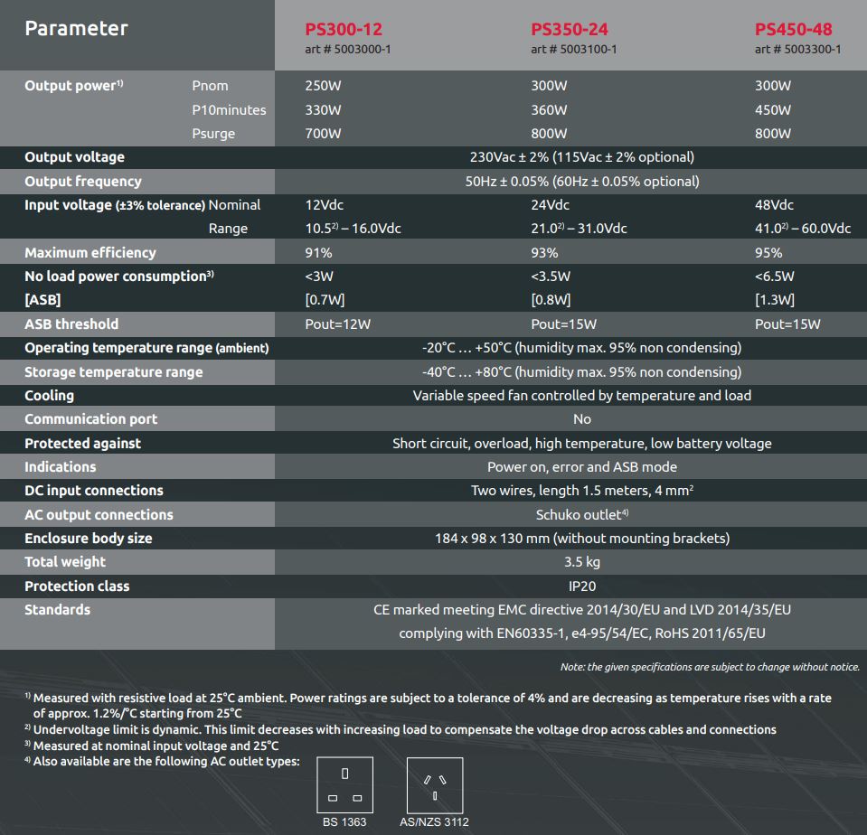 Caractéristiques techniques du Convertisseur Powersine PS450-48