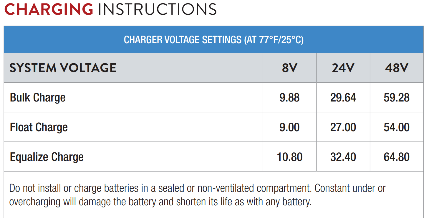 Instruction de charge Trojan 8 V