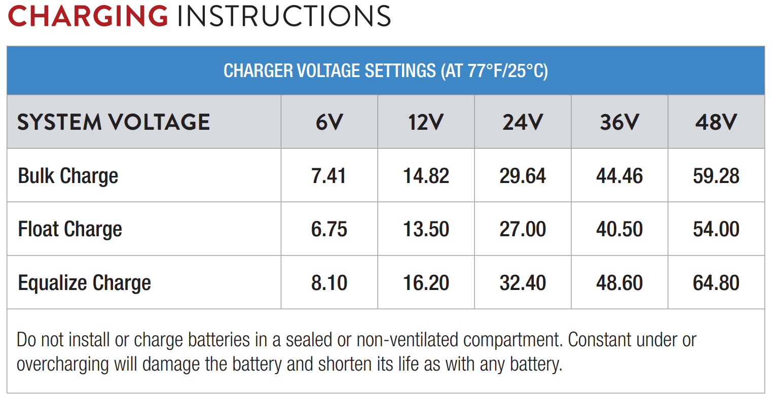 instruction-de-charge-trojan.png