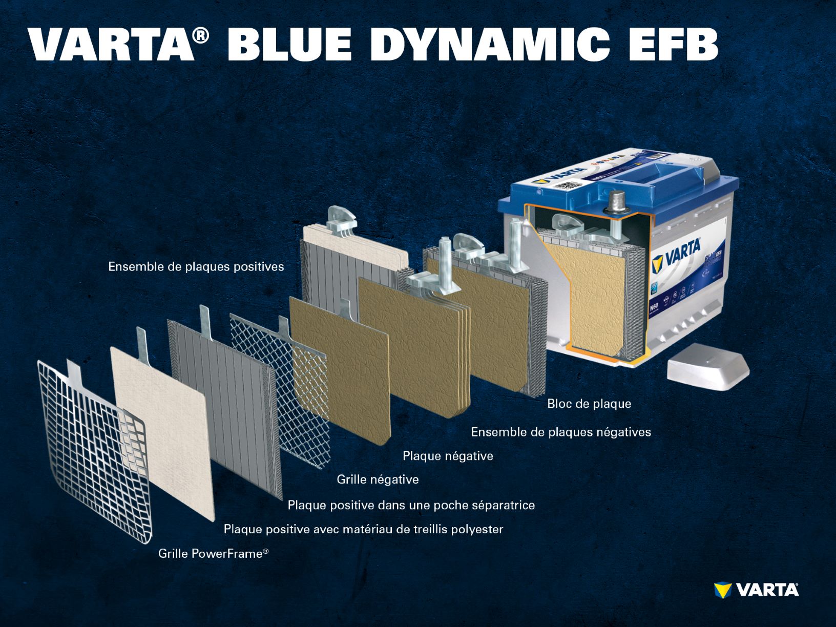 Technologie EFB Varta