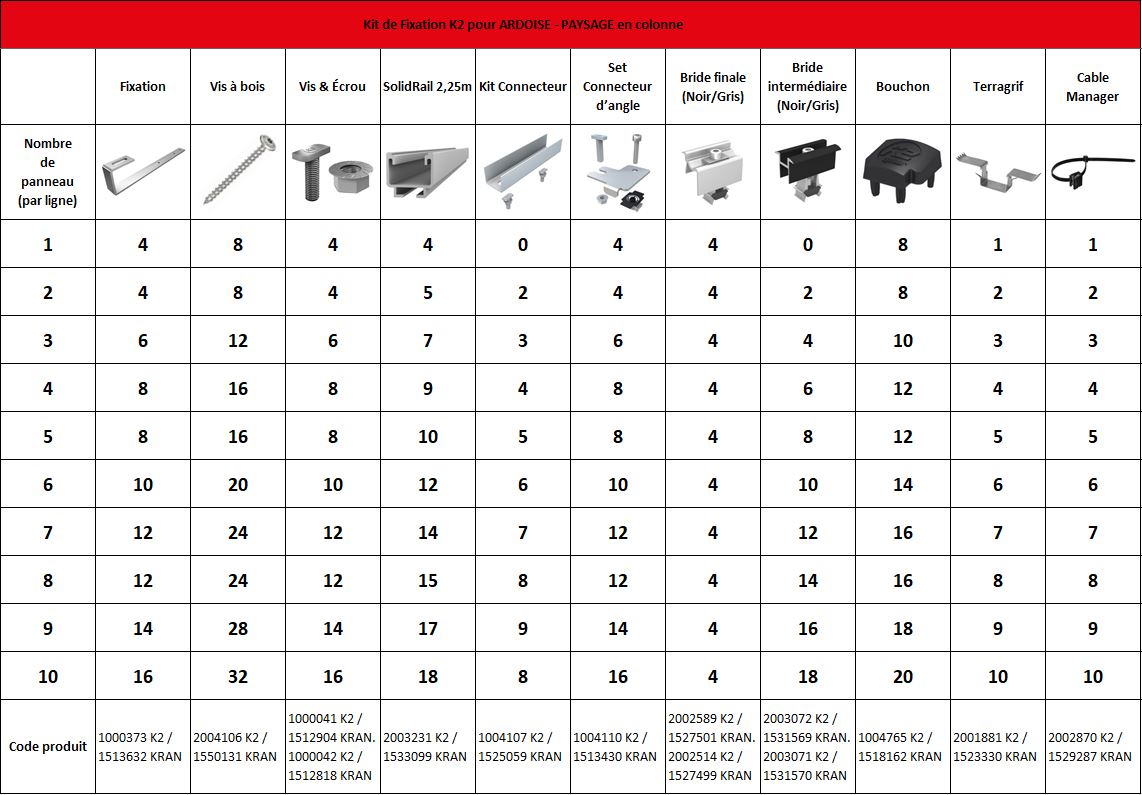 Liste des produits