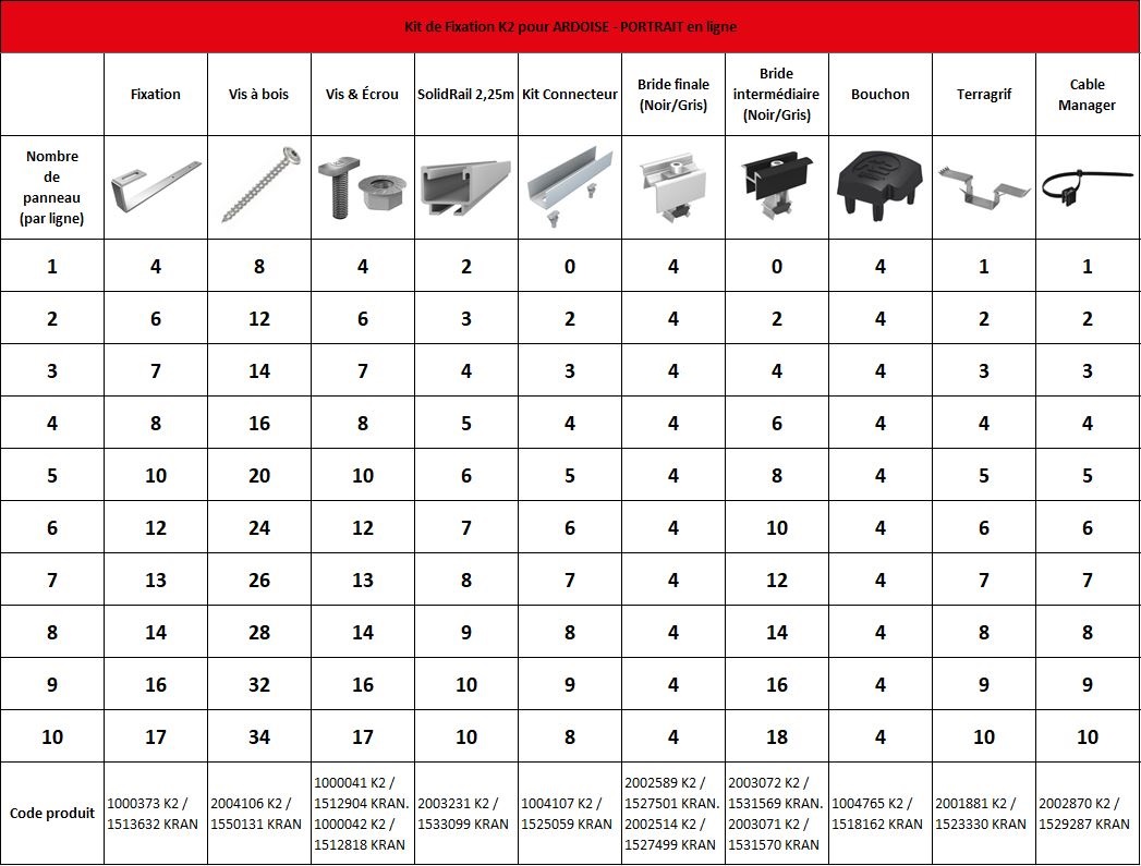 Liste des produits