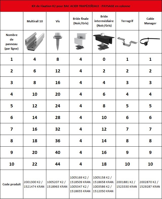 Liste des produits