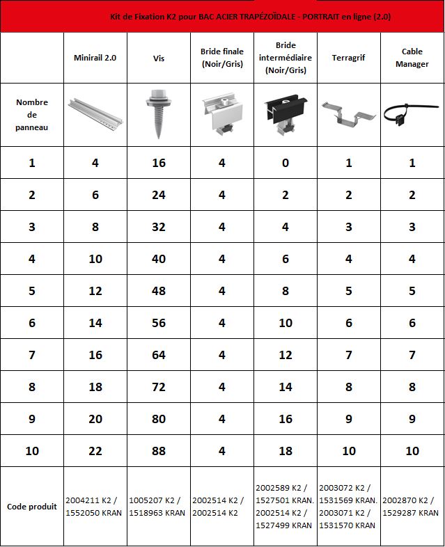Liste des produits