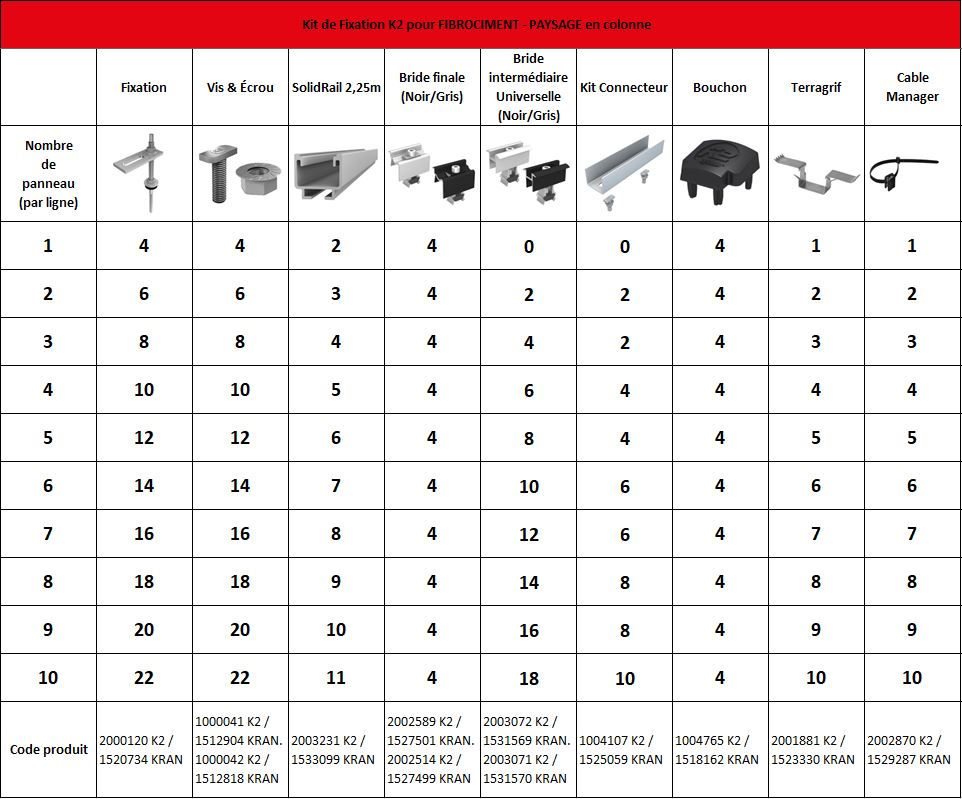 Liste des produits