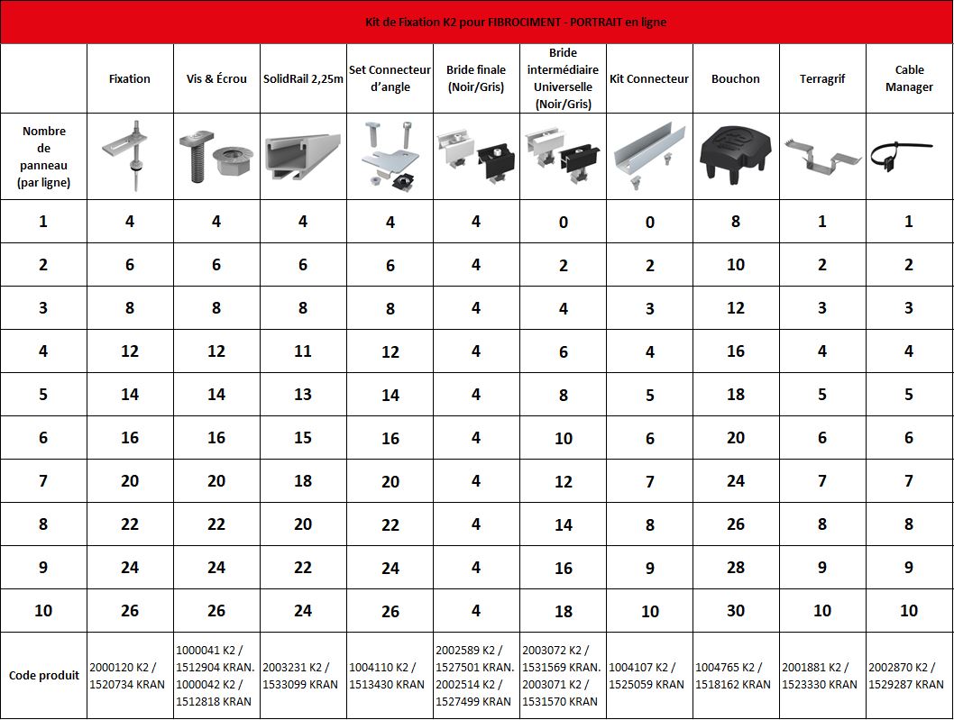 Liste des produits
