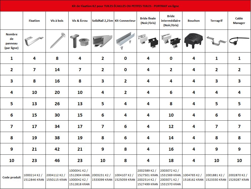 Liste des produits