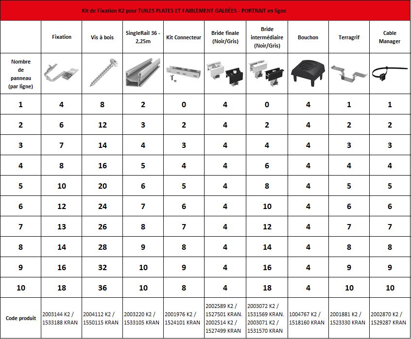 Liste des produits