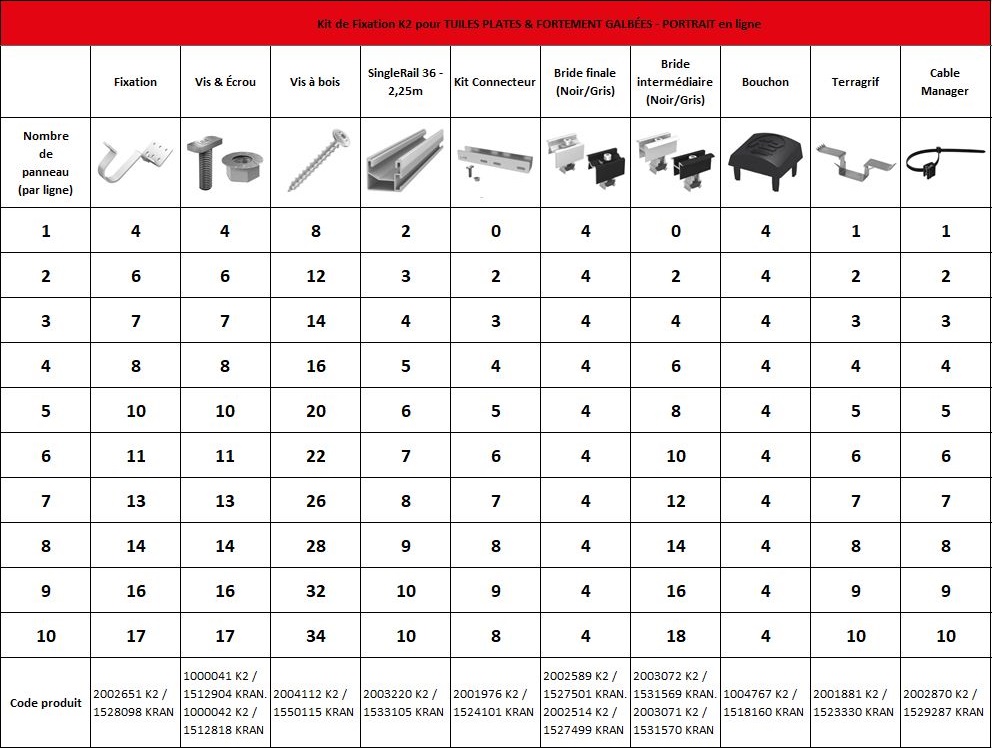 Liste des produits