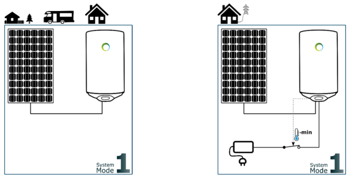 Installation Cable Alimentation Fothermo