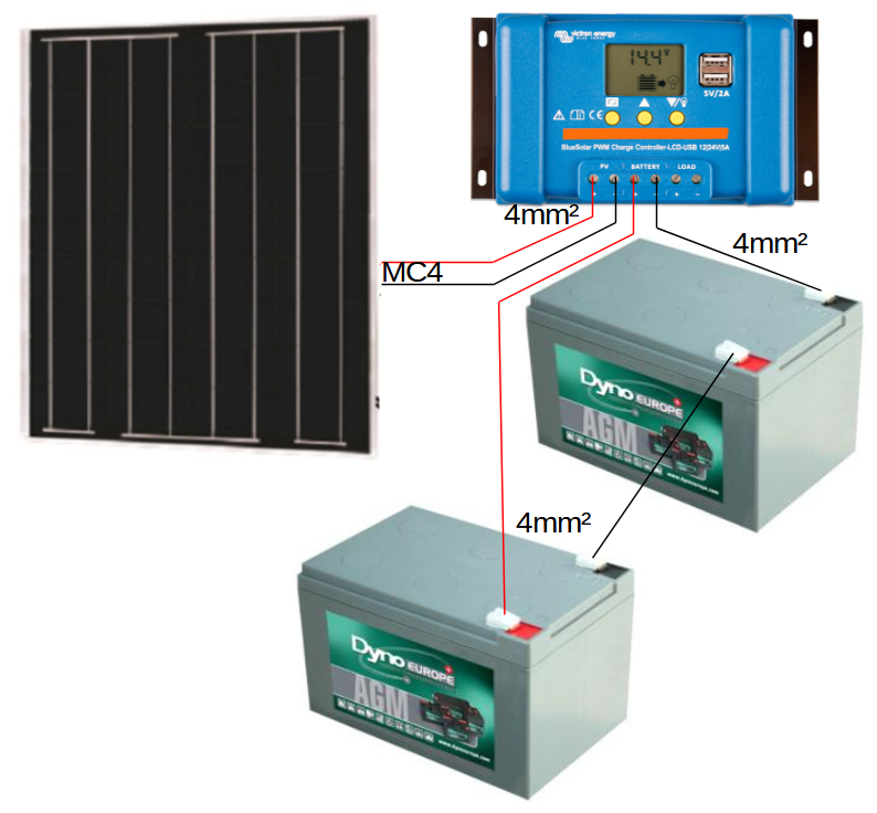 montage-kit-solaire-50w-24v.png