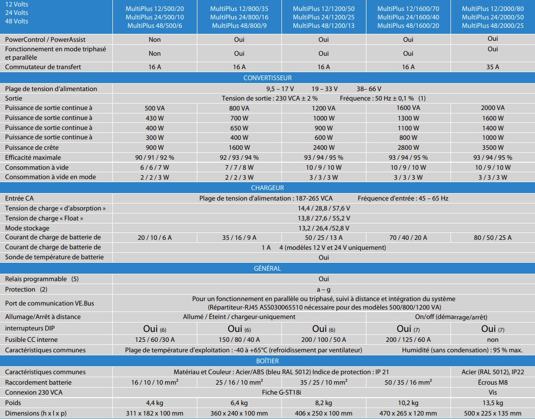 Caractéristiques du Convertisseur Multiplus