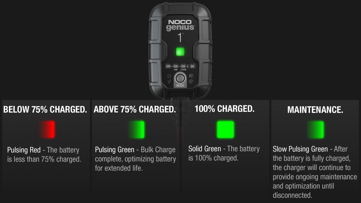 niveaux-de-charge-genius1.png