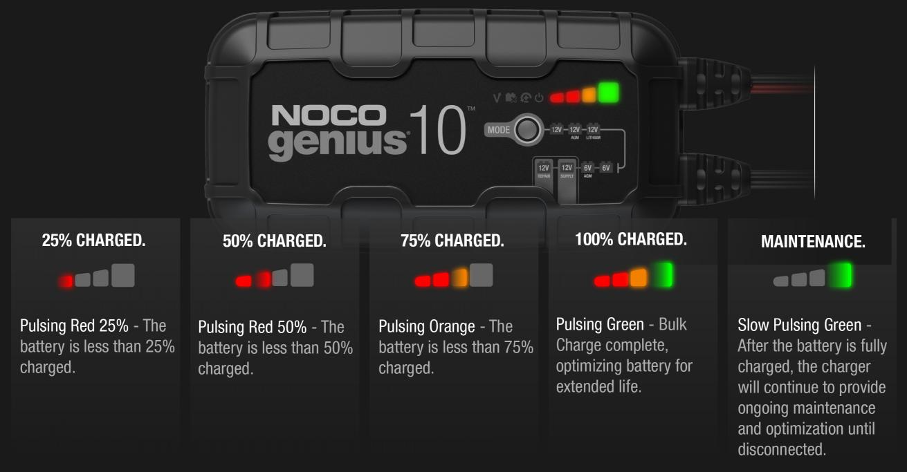 niveaux-de-charge-genius10.png