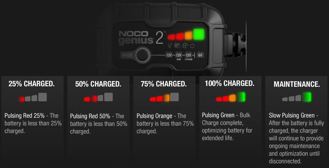 niveaux-de-charge-genius2.png
