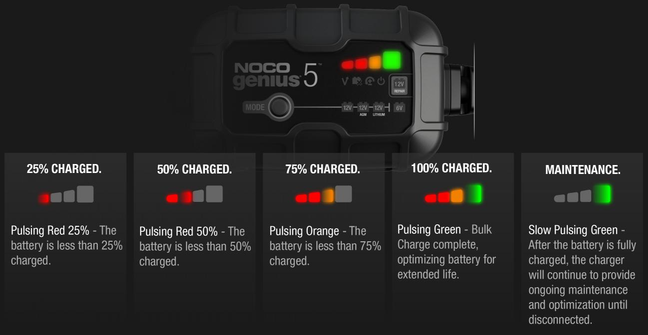 niveaux-de-charge-genius5.png