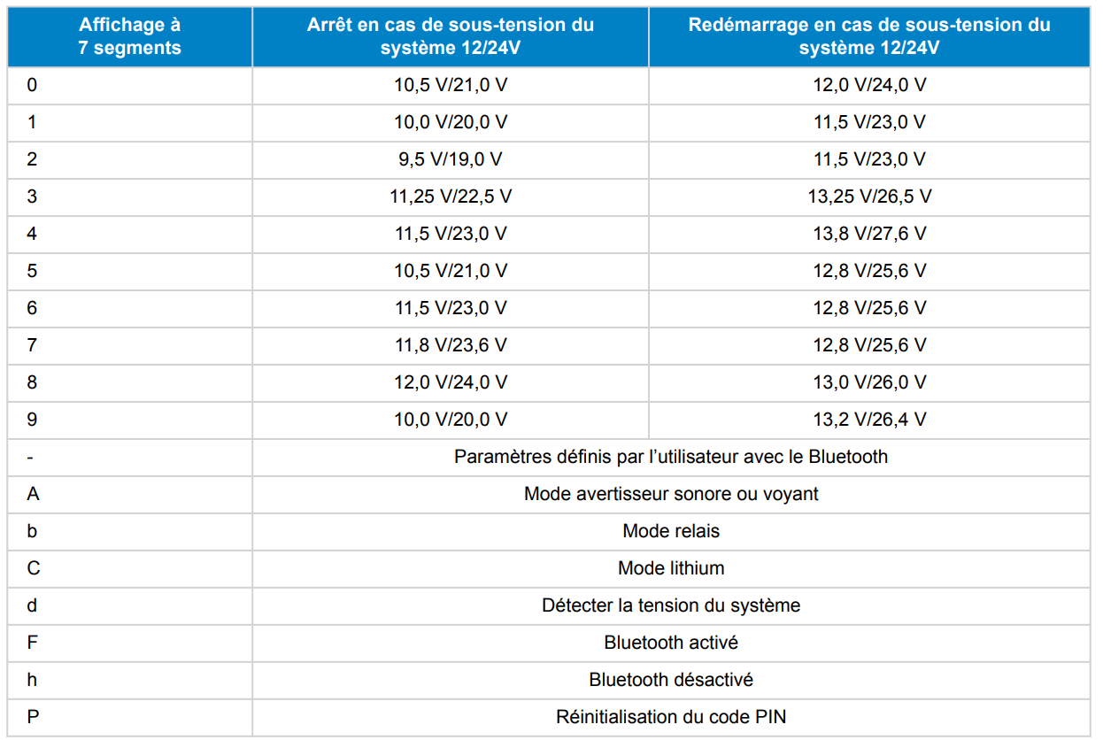 Réglages Smart battery protect victron