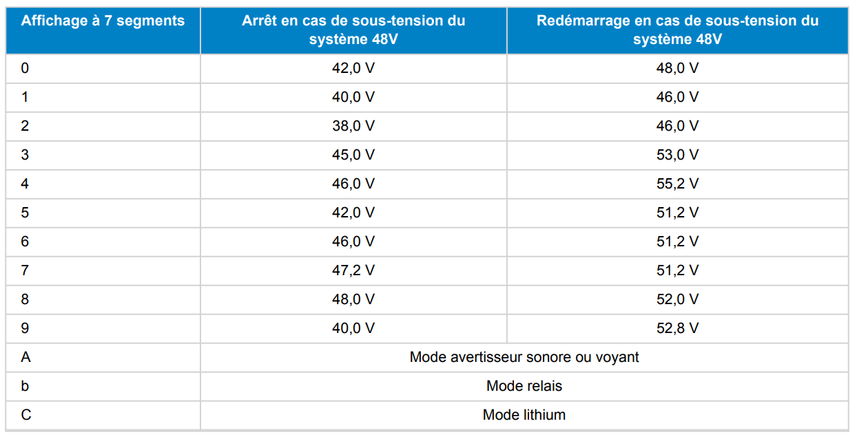 Réglages battery protect victron