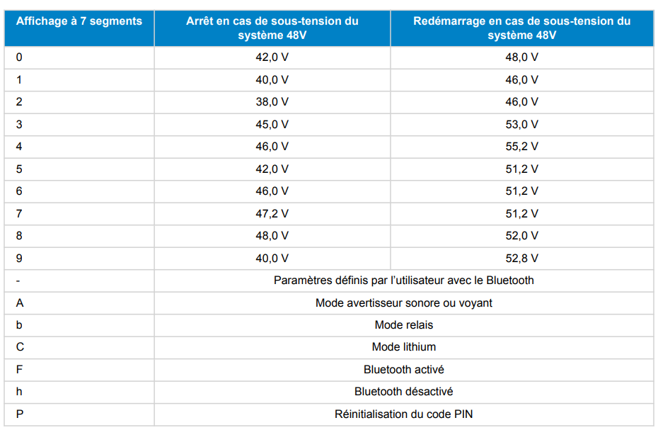 Réglages Smart battery protect victron