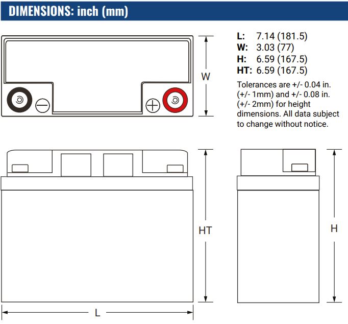 Dimensions