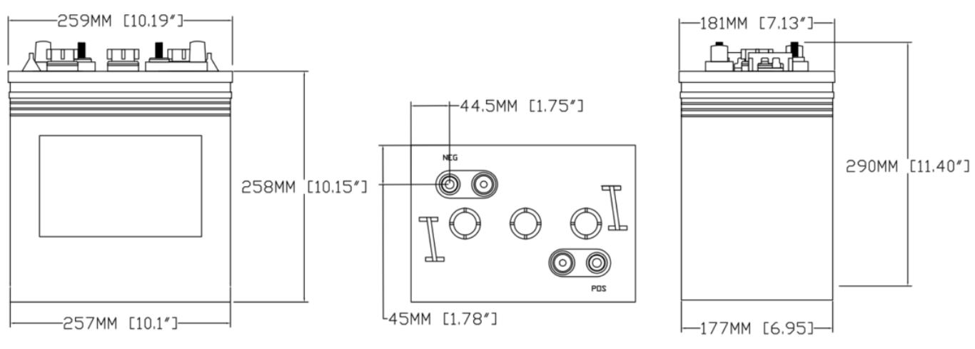 Dimensions