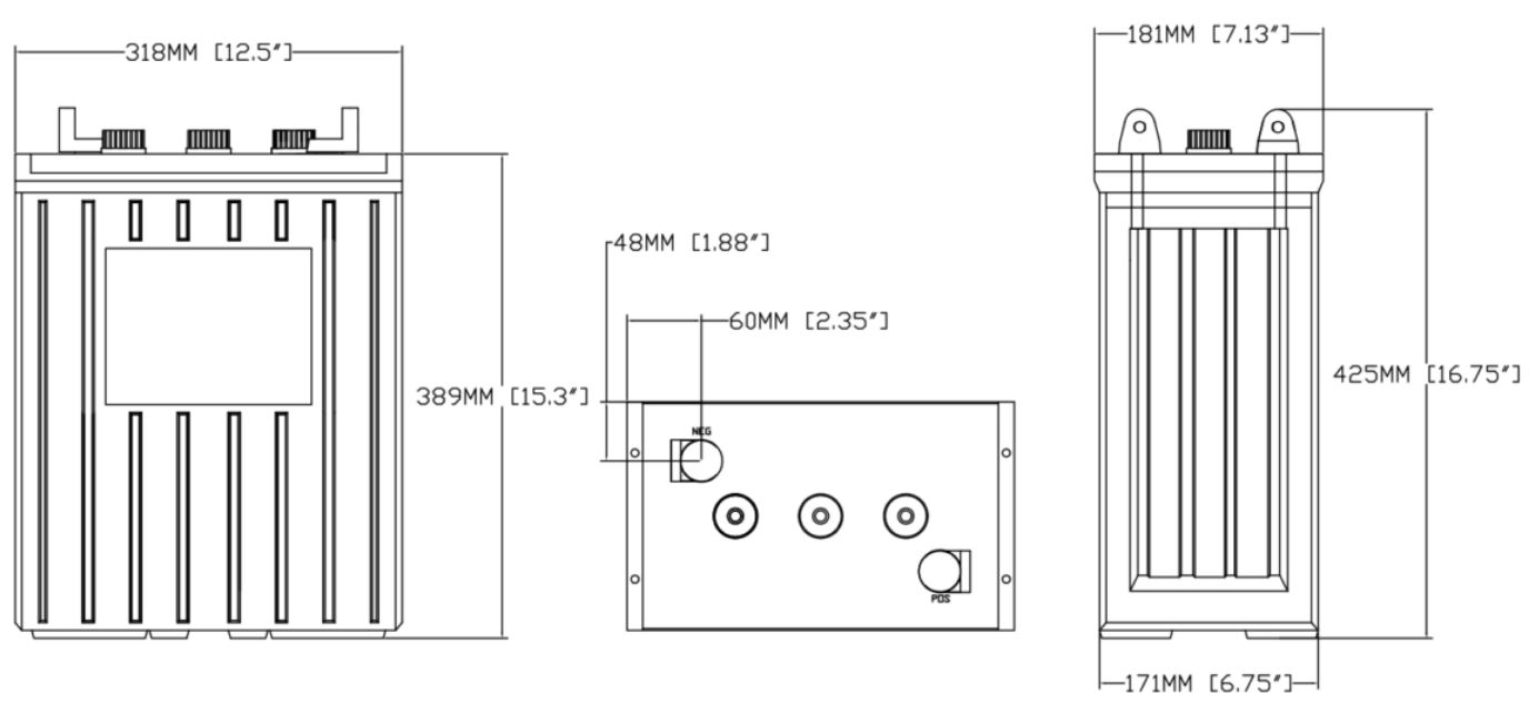 Dimensions
