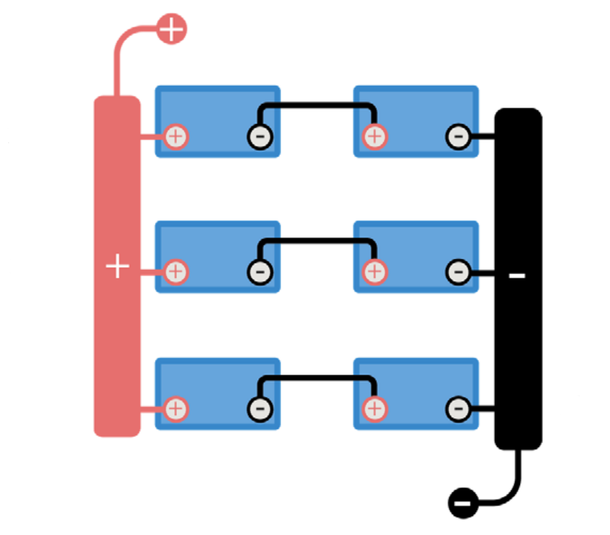 Exemple de schéma de busbar