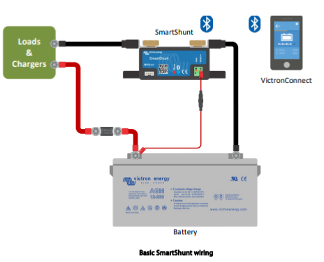 Schéma d'installation du Smartshunt 500A Victron