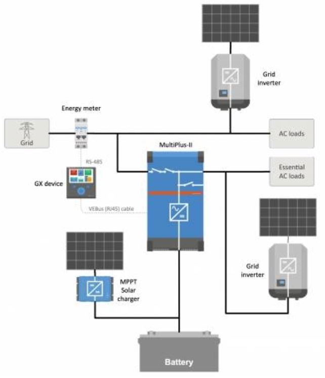 schema-ess-multiplus-ii.jpg