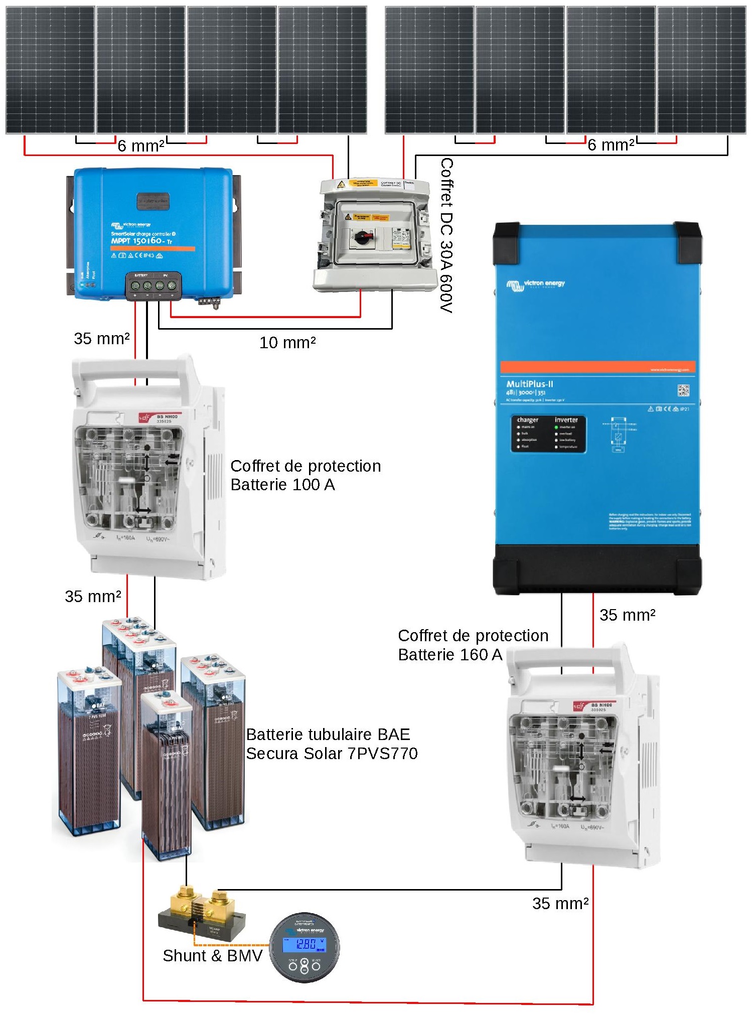 schema-kit-solaire-48v-3000w.jpg