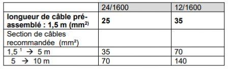 section-cable-12et24-1600.jpg