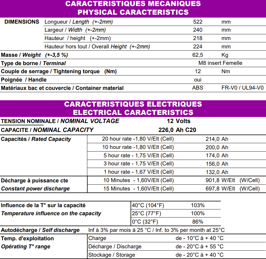 Caractéristiques Batterie ACEDIS ST 2000