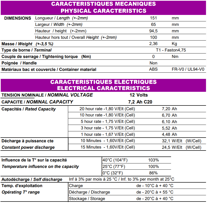 Caractéristiques de la batterie ACEDIS ST 65