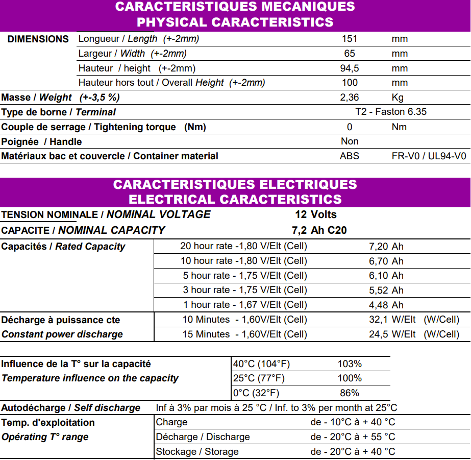 Caractéristiques batterie ACEDIS ST 65 T2