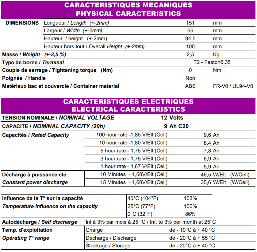 Caractéristiques Batterie ACEDIS St 90