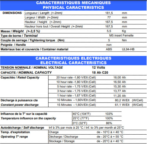 Caractéristiques Batterie ACEDIS STD19