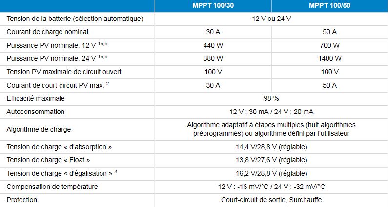 Caractéristiques Régulateur de charge solaire