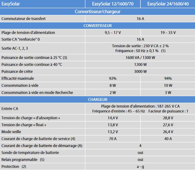 Caractéristiques