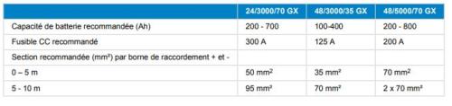 tableau-cable-24-3000-70-gx.jpg
