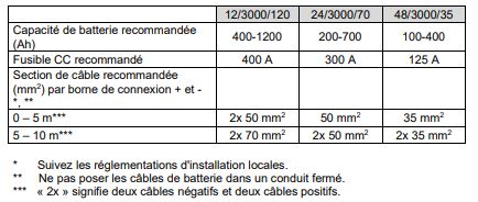 Section et capacités recommandées
