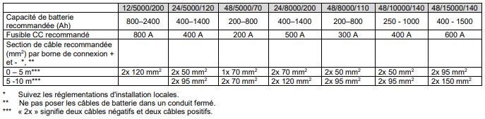 tableau-cable-et-batterie-quattro-5k-15k.jpg
