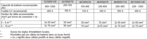 tableau-cables.jpg