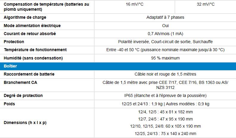 Caractéristiques techniques des Chargeurs Victron IP65