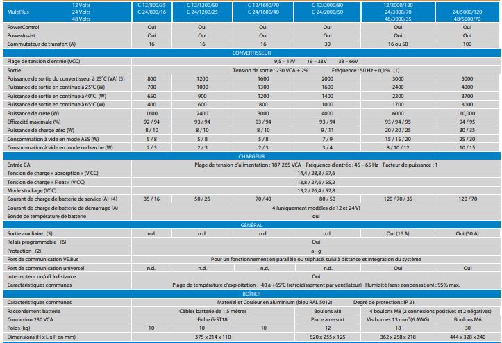 Caractéristiques du Convertisseur Multiplus