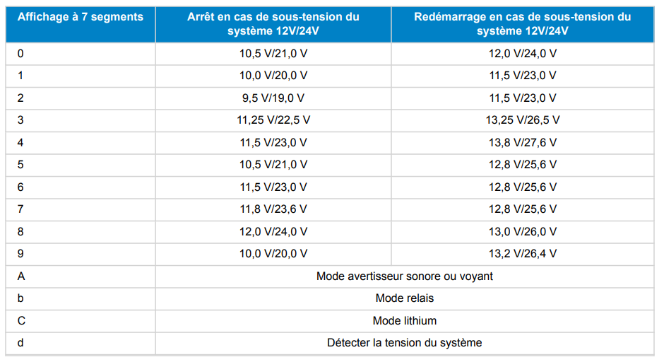 Réglages battery protect victron