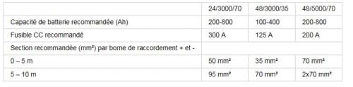 tableau-gx-cable.jpg