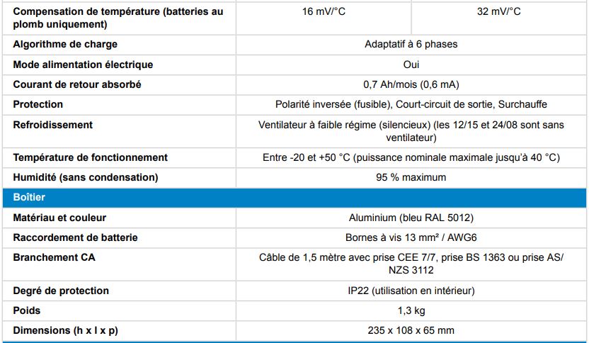 Caractéristiques techniques des Chargeurs Victron IP22