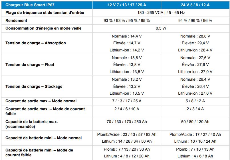 Caractéristiques Chargeur Victron Blue Smart IP67 Etanche